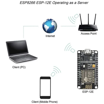 5vnt Plėtros Taryba WiFi WLAN Bevielio ryšio Modulis, skirtas ESP8266 už NodeMCU už ESP-12E už Arduino