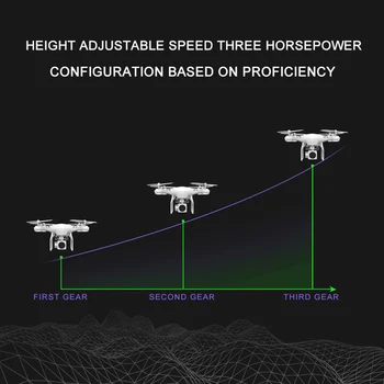 SH5 Plataus kampo RC Oro Drone 4K HD FPV Quadcopter Ultra-ilgas Ištvermės, Sulankstomas Sraigtasparnis, WIFI, Dual GPS Padėties nustatymo Žaislą Dovanų