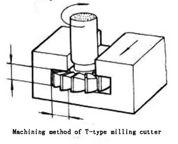 T-formos griovelio Frezavimo Cutter Skersmuo išorinis skersmuo 18mm-95mm, Siaurėjantys Karka Karbido greitapjovio Plieno