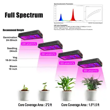 Naujas Pilnas Spektras 600W Led Grow Light Skydelis,Daisy Grandinės Ryšį, Augalų Auginimo Lempos Daržovių Jaunieji Sodininkystės Patalpų