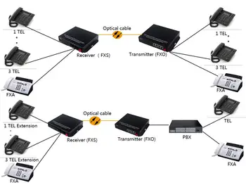 Paramos skambintojo ID, ir fakso 4 Kanalų pcm multiplexer telefono ryšio optinio pluošto su rj11 media converter